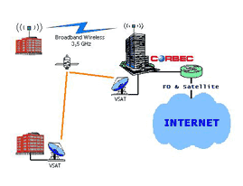 Dedicated Internet Access